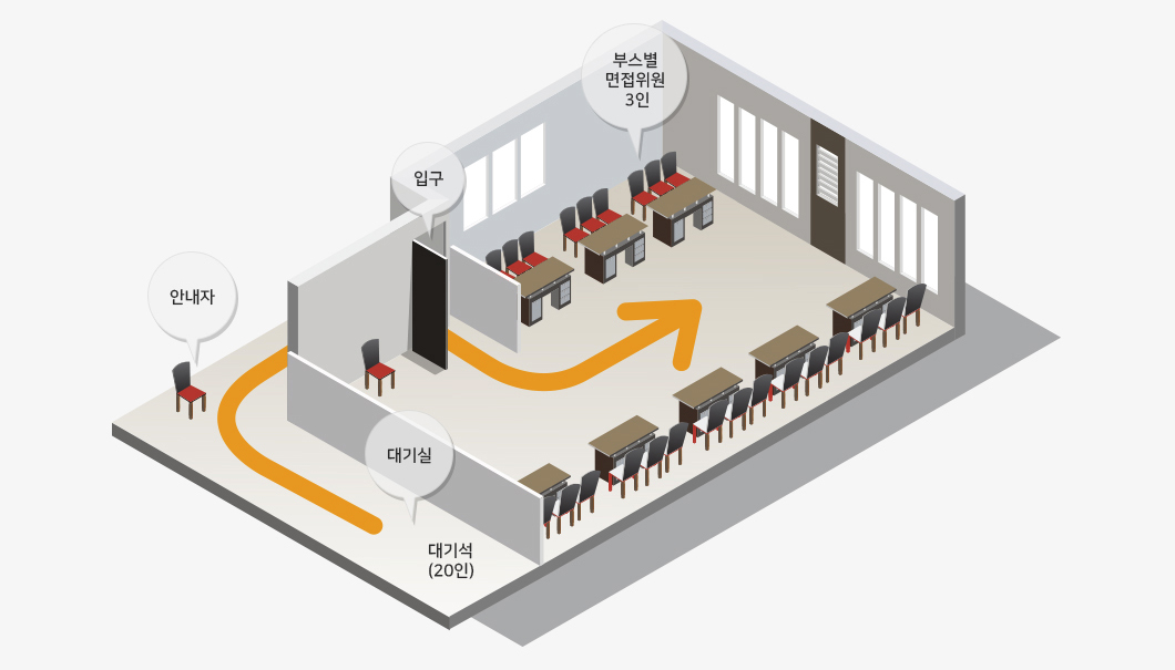 수험장 구조